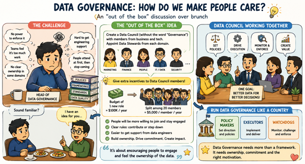 Data Governance: How Do We Make People Care?