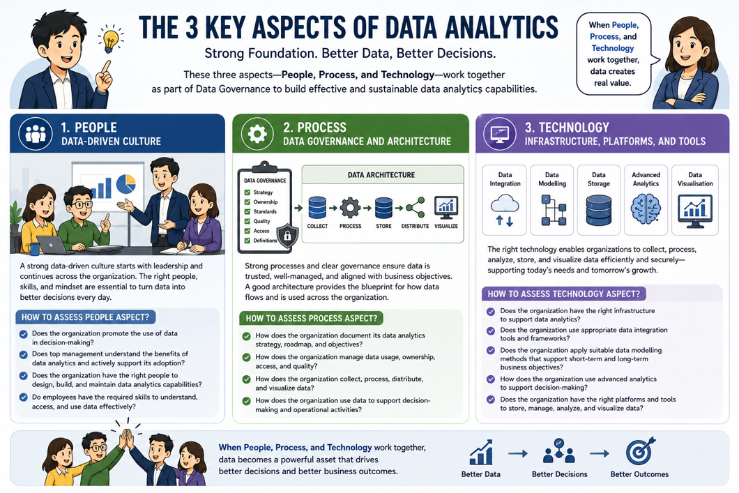 Data Analytic Aspects