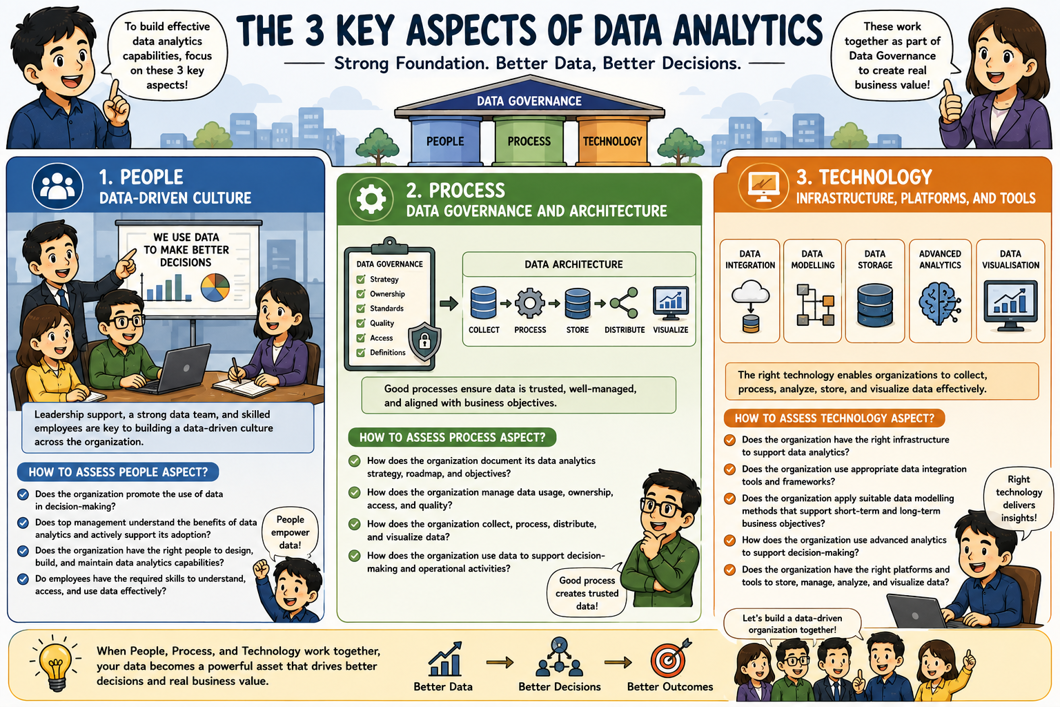 Three Key Aspects of Data Analytics
