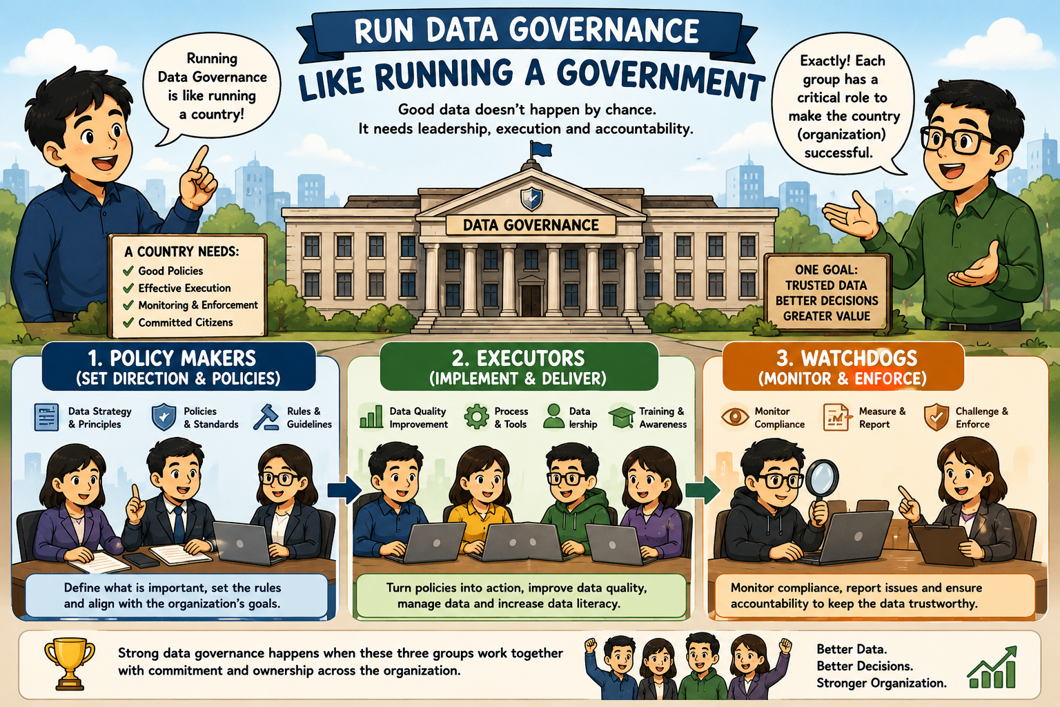 Run data Governance Like runing Goverment